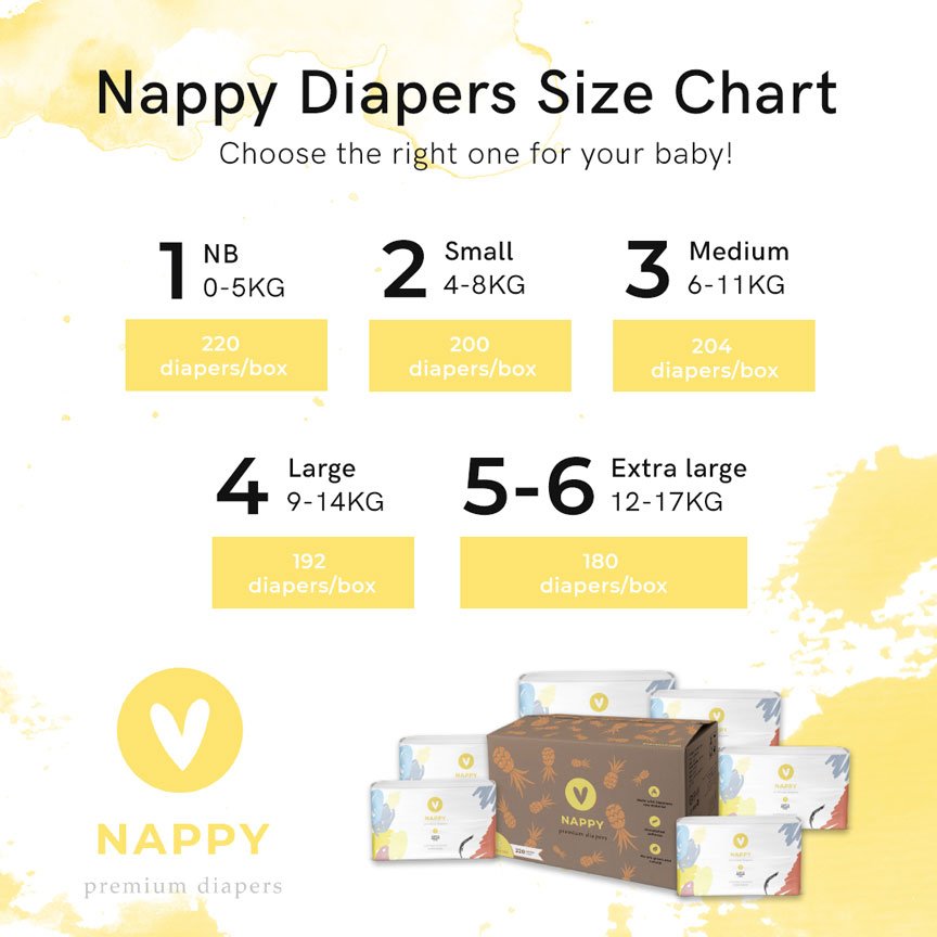 Diapers Per Month Chart